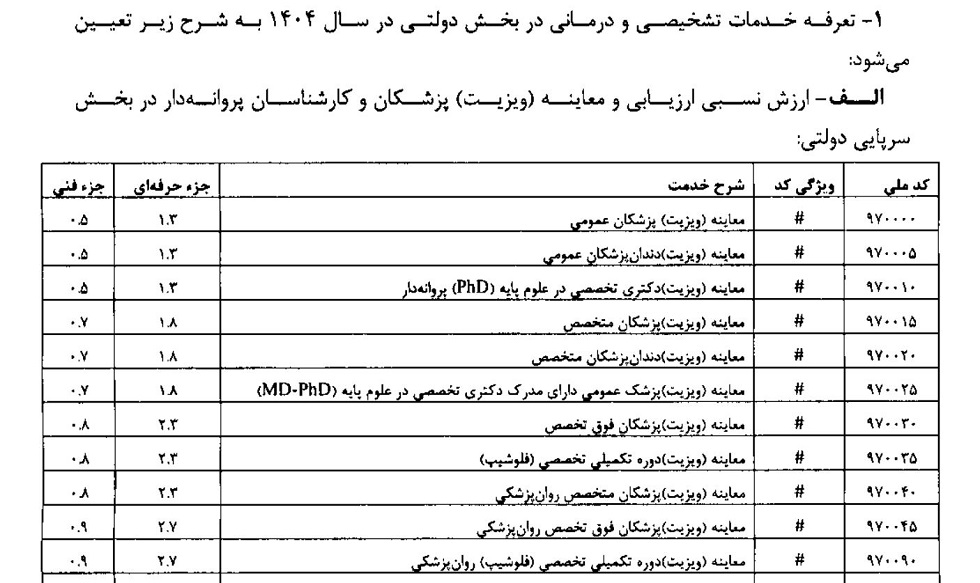 ابلاغیه کدینگ هزینه های برقراری نظام ارجاع