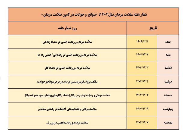 هفته سلامت مردان از 1 لغایت 7 اسفند ماه با موضوع "سوانح و حوادث در کمین سلامت مردان"